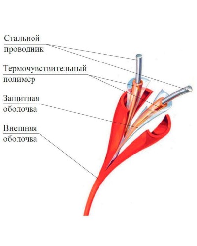 ИП104 Спектрон-STSW - 105. Извещатель тепловой линейный (термокабель). Спектрон НПО в Артеме